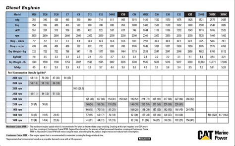 mini excavator fuel consumption per hour|caterpillar equipment fuel consumption chart.